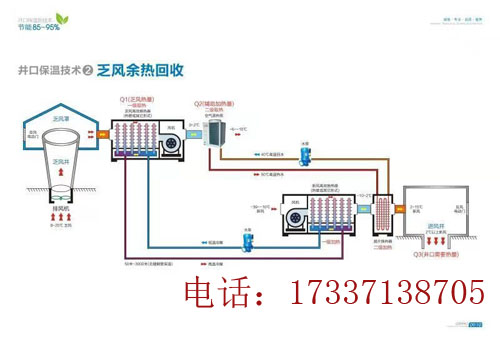 東北礦井乏風余熱回收技術(shù)設(shè)備推薦鄭州廣眾