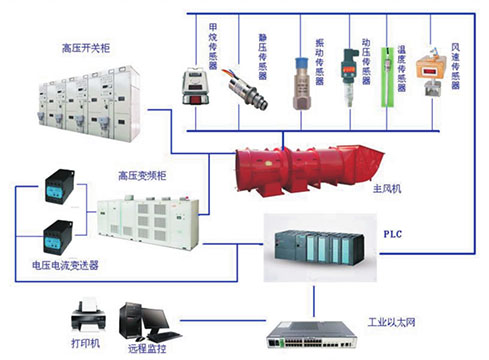 廣眾科技KFZJ-PC型風(fēng)機(jī)在線監(jiān)控系統(tǒng) 監(jiān)測信息全面