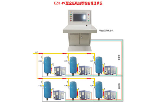 廣眾科技空壓機(jī)站站群物聯(lián)網(wǎng)節(jié)能解決 空壓機(jī)在線監(jiān)控系統(tǒng)