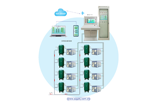 廣眾空壓機在線監(jiān)控系統(tǒng) 無人值守遠程檢測可量身定制